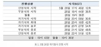 그 이후에 젤리베리 쌓을 생각하니 그게 더 스트레스라 안파는 중ㅋㅋㅋㅋㅋㅋㅋ 이따가 너무 무리면 그때 좀 팔아봐야겠다. Rowi47etcmwgwm