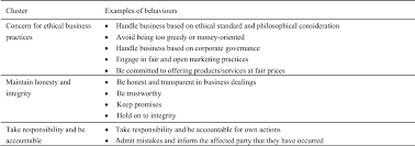 The legislation of this malaysian business code of ethics is based on the teachings of religions, philosophy and tradition of the plural society in malaysia. Pdf Developing Competitive Advantage Through Ethical And Sr Practices The Case Of Sme In Australia And Malaysia Semantic Scholar