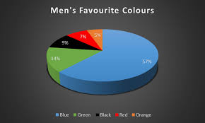 If you add too much black, your color will be almost black. Free Ebook Sell The Right Colour The Power Of Colour In International Ecommerce
