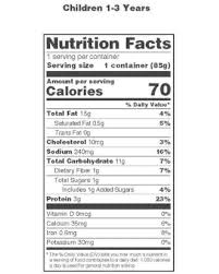 Free online tool to print out your own nutrition facts panels according to nlea specifications. Federal Register Food Labeling Revision Of The Nutrition And Supplement Facts Labels