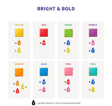 Food Color Mixing Chart Bedowntowndaytona Com