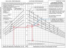 Determining Engine Power