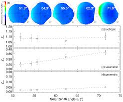 · riddles, puzzles and brain teaser help to develop one's analytical skills and. Tc Parameterizing Anisotropic Reflectance Of Snow Surfaces From Airborne Digital Camera Observations In Antarctica