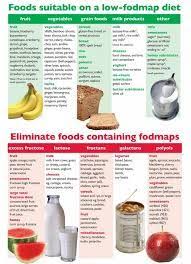 Pin On Fodmap Ibs Diet