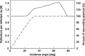 We believe in helping you find the product that is right for you. The Bepicolombo Laser Altimeter Springerlink
