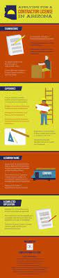 Applying For A Contractor License In Arizona Infographic Contractorlicense Arizona Contractors License How To Apply Contracting Company