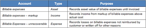 Record Billable Expenses Manager