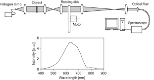 High pixel count apertures for digital holography may be synthesized by scanning smaller aperture detector arrays. Single Pixel Camera With Hole Array Disk Springerlink