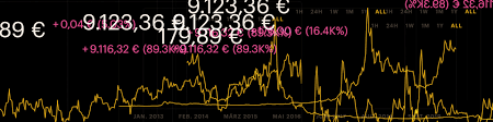 Are you missing out on a once in a lifetime. Beyond The Hype Principles Of Bitcoin Turbine Kreuzberg