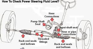 How To Check Power Steering Fluid Level Fluid Power Steer