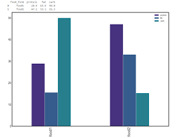 Matplotlib Seaborn Grouping Bar Chart For Multiple Values