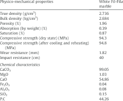 Physical And Chemical Characteristics Of The Marble Download Table