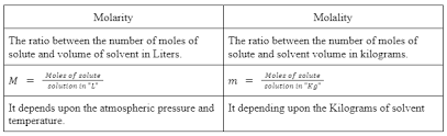 Solution: Chemistry: Molarity And Molality, Presentation, Activity -  Studypool