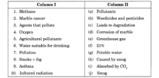 Learn about the water you drink and possible contaminants like giardia, cryptosporidium, lead, chlorine, and more. Trivia Quiz Test Your G K Kowledge On Pollution Proprofs Quiz