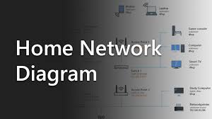 How to make your own home network. Home Network Diagram All Network Layouts Explained
