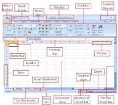 Bagian Bagian Microsoft Excel Dan Fungsinya Serta Kegunaannya Https Ift Tt 2qqjwd1 Microsoft Excel Microsoft Sekolah