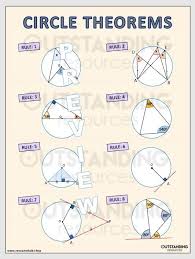 Circles Circletheorems Geometry Bowtierule Mathrules Mathsrules Radius Math Maths Outstanding Resources Math Circle Theorems Math Poster Circle Math