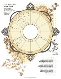 Explicit Birth Chart Template Free Horoscope Astrological