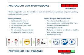 Employees who appear to have symptoms upon arrival at work or who become sick during the day should immediately be separated from other. Recommended Protocols During Covid 19 Pandemic Ijf Org