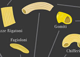 Pasta Shapes Chart Different Types Of Pasta Mapped