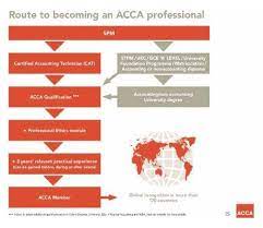The following professional bodies represent and regulate accountants in their respective countries: So You Wanna Be An Accountant Studymalaysia Com