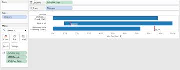 Moving The Center Line Of A Bar Chart With A Gantt Chart