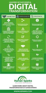 Digitaltransformation Leaders Of Successful Digital Transformation Do This Digital Transformation Digital Marketing Strategy Digital Strategy