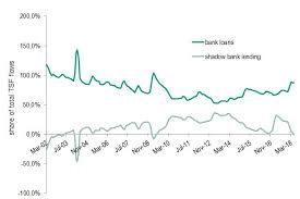 Bnp Paribas Asset Management Bnpp Am Corporate