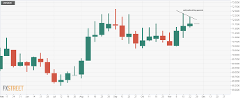 indian rupee price news forecast usd inr may begin the