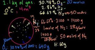 Partial Pressure Ideal Gas Law Chemistry Nursing Ceu