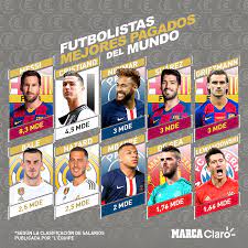 En españa hablan de una gran reducción de salario. Lionel Messi El Futbolista Mejor Pagado Del Mundo Marca Claro Mexico