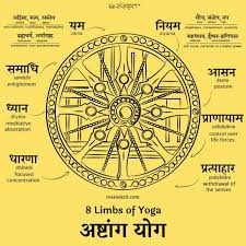 Reduce Stress Using Yoga Explained With Sanskrit Texts Resanskrit Patanjali Yoga Yoga Mantras Ashtanga Yoga