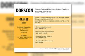 Singapore has now entered phase 2 of post circuit breaker. Timeline Managing The Outbreak Of Covid 19 Tzu Chi Singapore