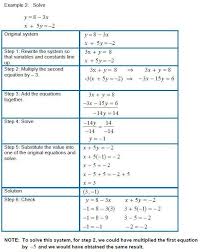 Systems Of Linear Inequalities Worksheet Solving Systems Of Linear Equations In Two Variables Us In 2020 Solving Linear Equations Linear Equations Systems Of Equations