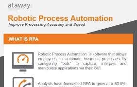 Ataway Robotic Process Automation Rpa Automation Process Robot