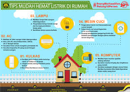 Tema 3 peduli makhluk hidup. Kementerian Komunikasi Dan Informatika