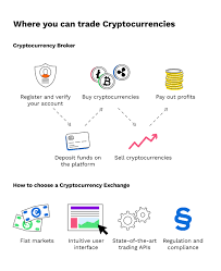 We at crytpotapas.com will give you 10 reasons for investing in cryptocurrencies and 10 reasons why you may consider not to invest. Difference Between A Cryptocurrency Broker And An Exchange Bitpanda Academy