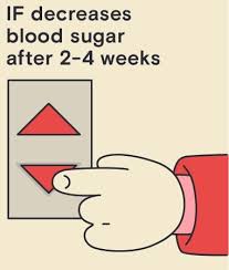 What are the normal blood sugar levels? The Influence Of Intermittent Fasting On Blood Sugar