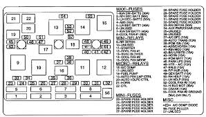 Hello, i have a 2000 mitsubishi eclipse. 1994 Pontiac Grand Am Fuse Box Diagram Wiring Word Wiring Diagram Cater