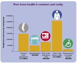 Osso bone care is a private company. Doenca Do Osso