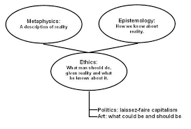 Thought Metaphysics Life Philosophy Philosophy