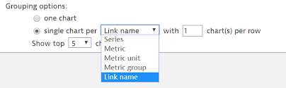 Create A Series Chart Which Show List Of Links With Software