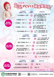 链球菌性咽炎（streptococcal pharyngitis、strep throat）是一种喉部后方含扁桃腺感染化脓链球菌 奥普托欣（英语：optochin） 易感: 104å¹´çµåˆåž‹è‚ºç‚ŽéˆçƒèŒç–«è‹—å®£å°Žæµ·å ± Taiwan Centers For Disease Control