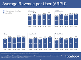 Fxpro bietet cfds auf aktien von #facebook und über 155 weitere globale aktive unternehmen aus den usa, großbritannien, frankreich und deutschland. Facebook Aktie Kaufen Die Grossen Chancen Des Giganten Swot Analyse