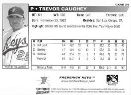 Trevor Caughey Gallery