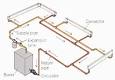 Northern Plumbing Supply