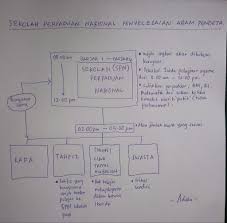 Malaysia is a developing country with economical prosperity admissions requirements in malaysia for pakistani students 2021. A Solution To Our Education System Thoughts Malaysia