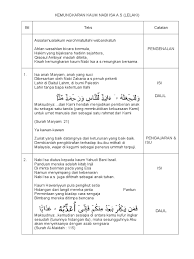 Kisah nabi isa as, mukjizat nabi isa dan keteladanan nabi isa yang lahir tanpa ayah. Kemungkaran Kaum Nabi Isa