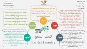 ورأس المهندس علي بن ناصر العسيري، جلسة بعنوان: Nora On Twitter Ø§Ù„ØªØ¹Ù„ÙŠÙ… Ø§Ù„Ù…Ø¯Ù…Ø¬ Blended Learning Ø§Ù„Ø¯Ù…Ø¬ Ø¨ÙŠÙ† Ø§Ù„ØªØ¹Ù„ÙŠÙ… Ø§Ù„ØªÙ‚Ù„ÙŠØ¯ÙŠ ÙˆØ§Ù„ØªØ¹Ù„ÙŠÙ… Ø§Ù„Ø¥Ù„ÙƒØªØ±ÙˆÙ†ÙŠ ÙˆÙÙ‚ Ù…ØªØ·Ù„Ø¨Ø§Øª Ø§Ù„Ù…ÙˆÙ‚Ù Ø§Ù„ØªØ¹Ù„ÙŠÙ…ÙŠ Khalidgh Https T Co U0edbecmd3