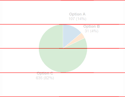 Self Contained D3 Pie Chart Function Travis Horn